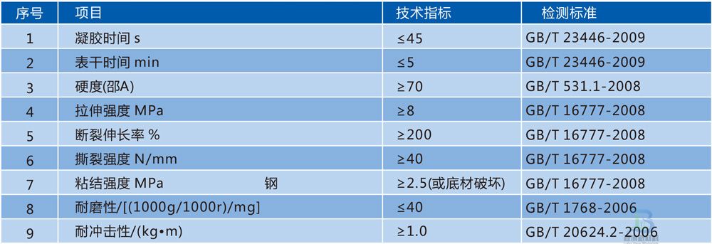 禄博LB-242车厢耐磨防腐聚脲涂层(图3)